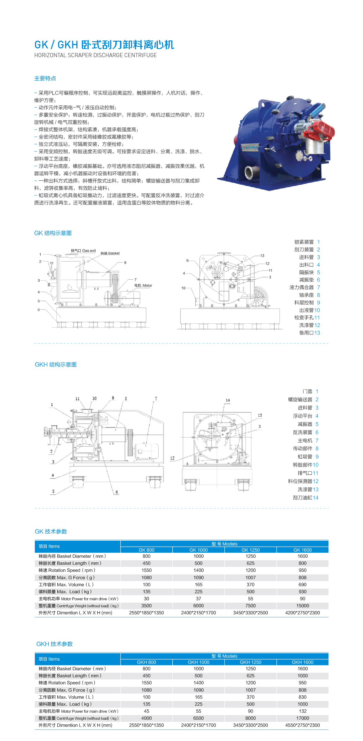 gk  gkh 卧式刮刀卸料离心机.jpg