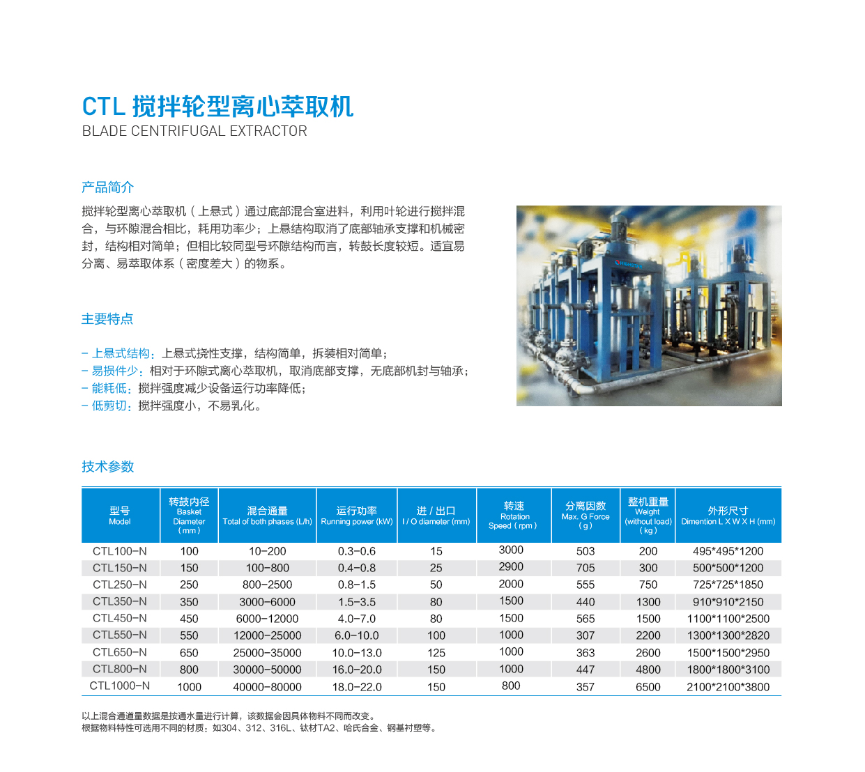 CTL 搅拌轮型离心萃取机.jpg