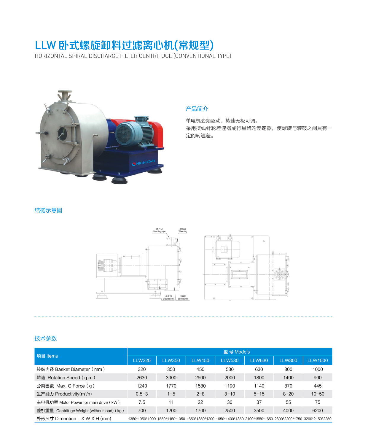 LLW 卧式螺旋卸料过滤离心机(常规型).jpg